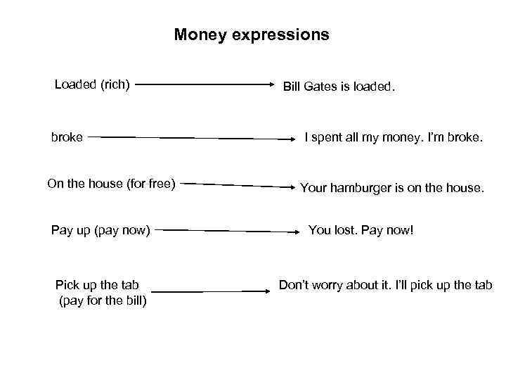 Money expressions Loaded (rich) broke On the house (for free) Pay up (pay now)