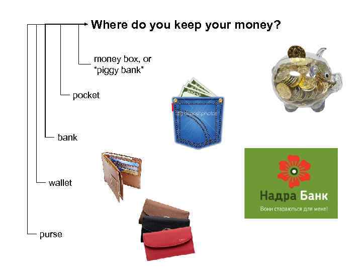 Where do you keep your money? money box, or “piggy bank” pocket bank wallet