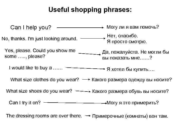 No thanks перевод на русский. Фразы с shopping. Shopping phrases for Beginners. Shopping useful phrases. Phrases about shopping.