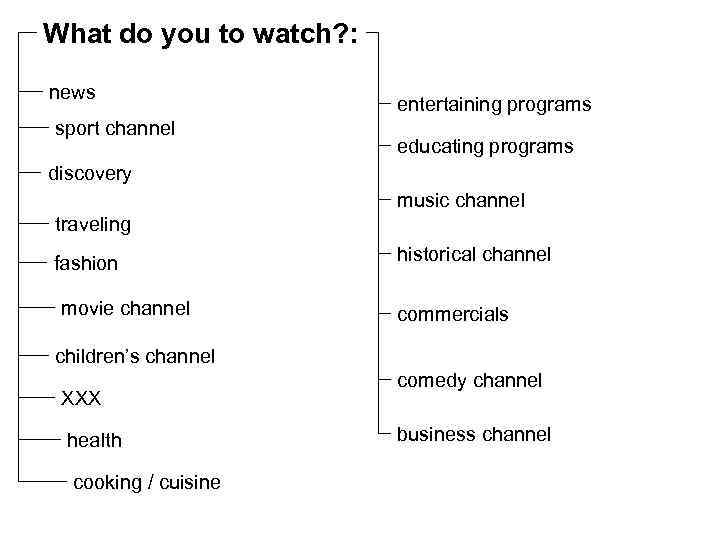 What do you to watch? : news sport channel entertaining programs educating programs discovery