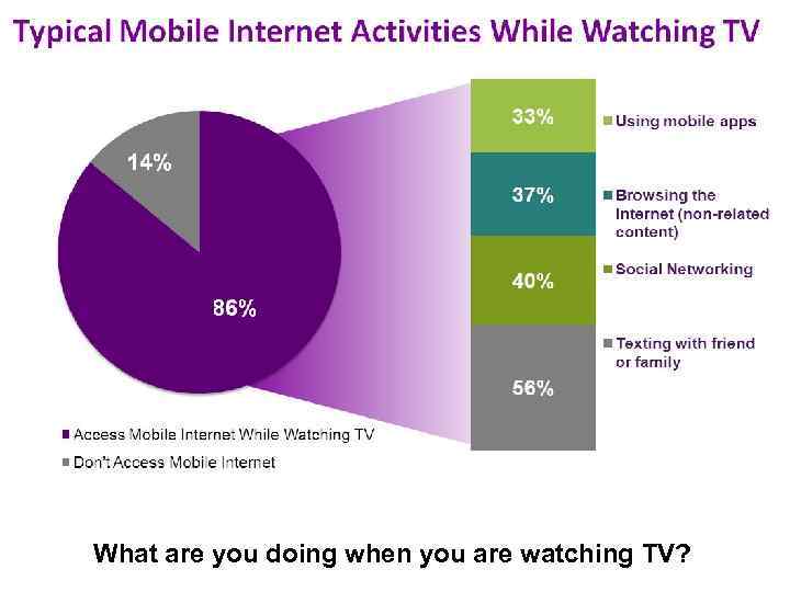 What are you doing when you are watching TV? 