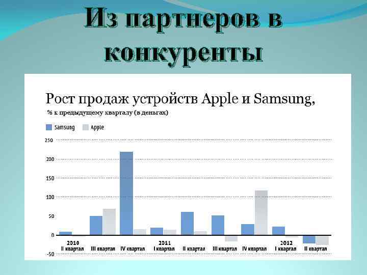 Из партнеров в конкуренты 