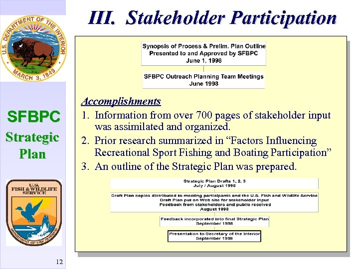 III. Stakeholder Participation SFBPC Strategic Plan 12 Accomplishments 1. Information from over 700 pages