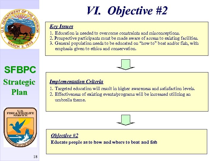 VI. Objective #2 Key Issues 1. Education is needed to overcome constraints and misconceptions.