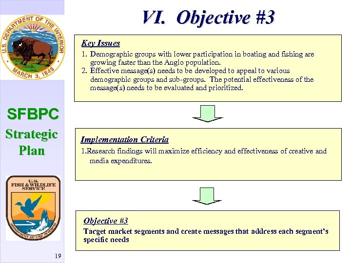 VI. Objective #3 Key Issues 1. Demographic groups with lower participation in boating and