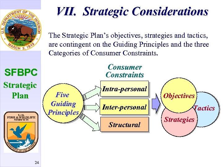 VII. Strategic Considerations The Strategic Plan’s objectives, strategies and tactics, are contingent on the