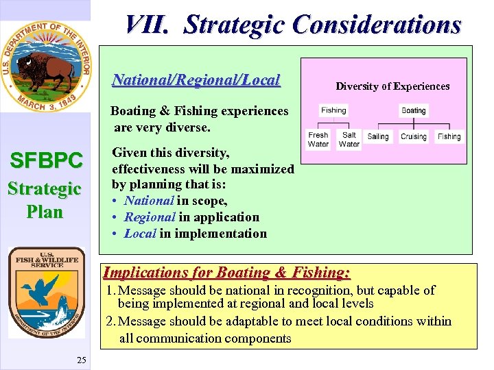 VII. Strategic Considerations National/Regional/Local Diversity of Experiences Boating & Fishing experiences are very diverse.