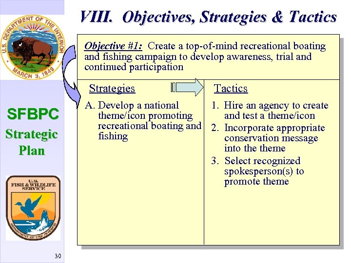 VIII. Objectives, Strategies & Tactics Objective #1: Create a top-of-mind recreational boating and fishing