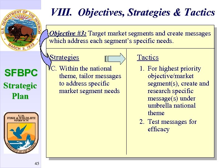 VIII. Objectives, Strategies & Tactics Objective #3: Target market segments and create messages which