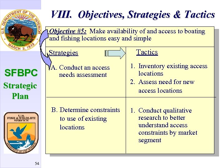 VIII. Objectives, Strategies & Tactics Objective #5: Make availability of and access to boating