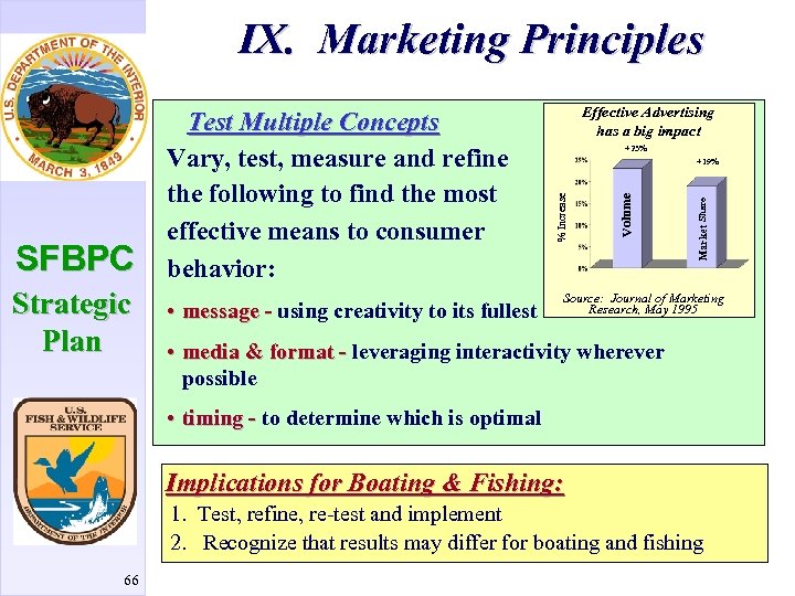 IX. Marketing Principles Strategic Plan • message - using creativity to its fullest Effective