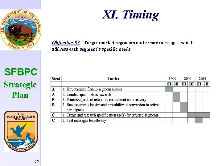 XI. Timing Objective #3 Target market segments and create messages which address each segment’s