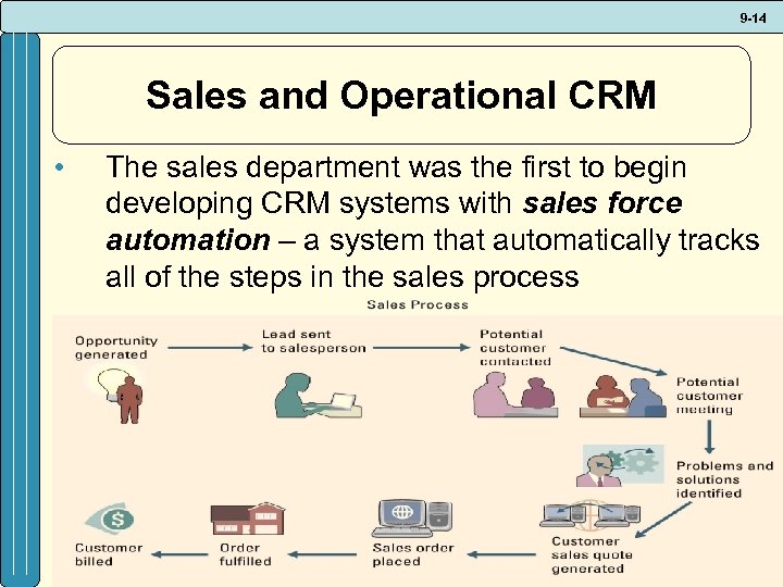 9 -14 Sales and Operational CRM • The sales department was the first to