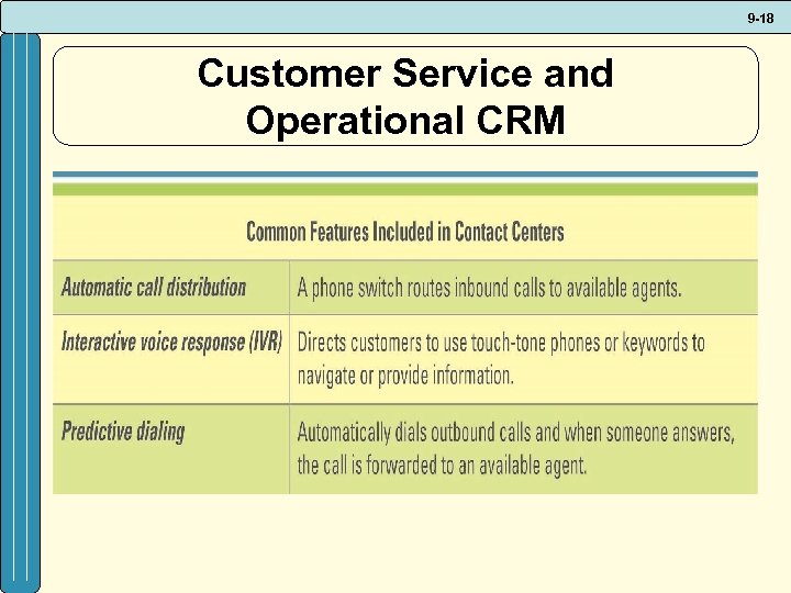 9 -18 Customer Service and Operational CRM 