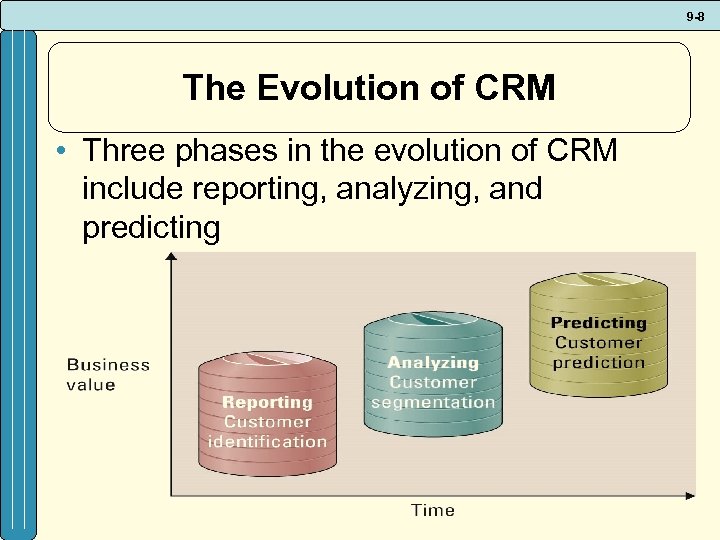 9 -8 The Evolution of CRM • Three phases in the evolution of CRM