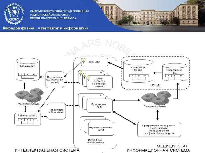 Интеллектуальная медицинская информационная система 