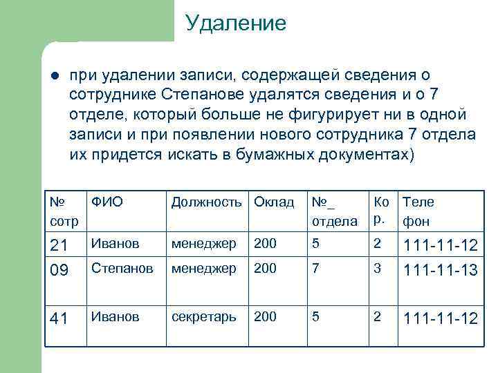 Удаление l при удалении записи, содержащей сведения о сотруднике Степанове удалятся сведения и о
