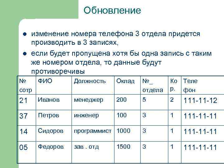 Обновление l l изменение номера телефона 3 отдела придется производить в 3 записях, если