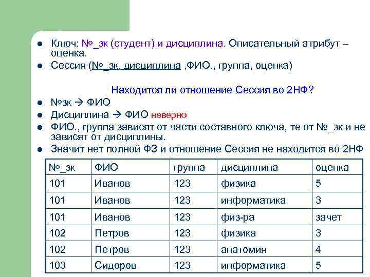 l l Ключ: №_зк (студент) и дисциплина. Описательный атрибут – оценка. Сессия (№_зк, дисциплина