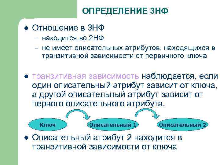 ОПРЕДЕЛЕНИЕ 3 НФ l Отношение в 3 НФ – – l находится во 2