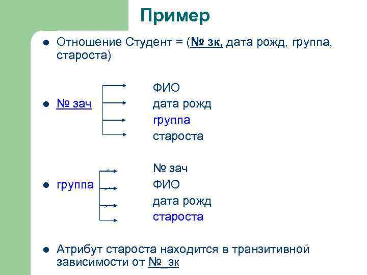 Пример l l Отношение Студент = (№ зк, дата рожд, группа, староста) № зач
