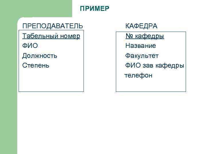 ПРИМЕР ПРЕПОДАВАТЕЛЬ Табельный номер ФИО Должность Степень КАФЕДРА № кафедры Название Факультет ФИО зав