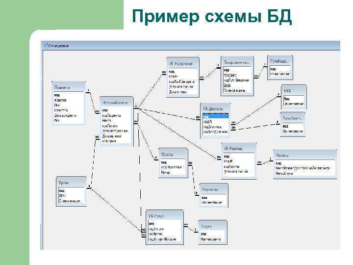 База данных поликлиника схема