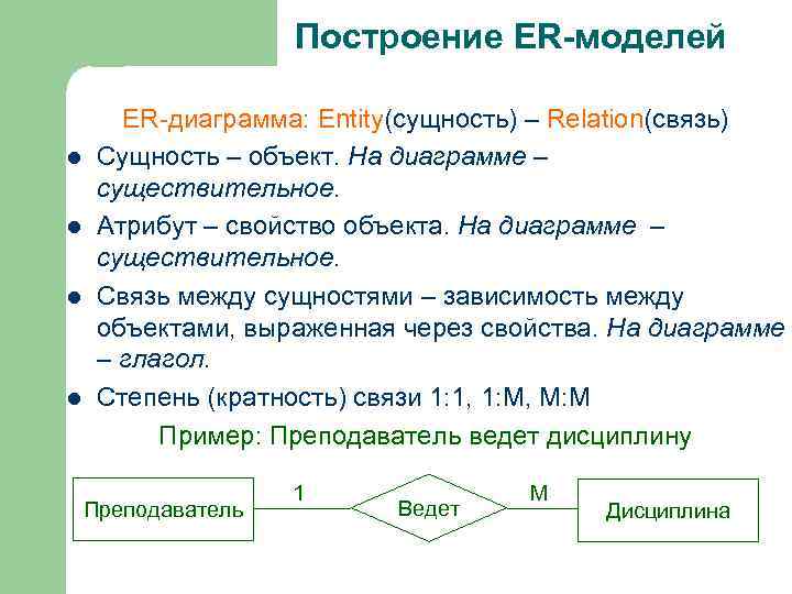 Типы связей между сущностями