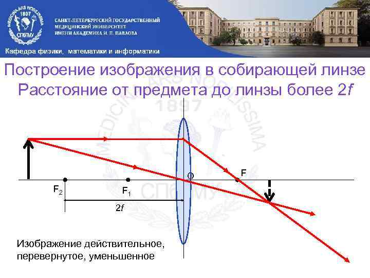Построение изображения в собирающей линзе Расстояние от предмета до линзы более 2 f O