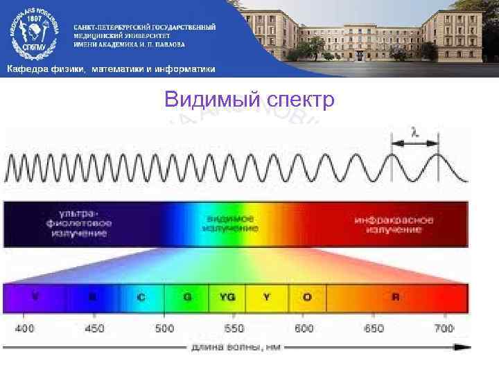 Видимый спектр 