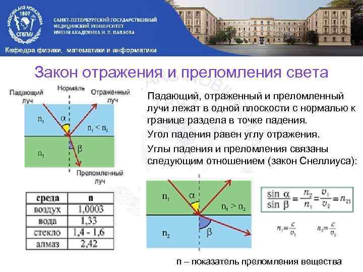 Закон отражения и преломления света Падающий, отраженный и преломленный лучи лежат в одной плоскости