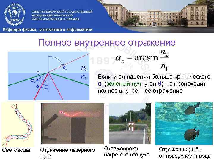 Полное внутреннее отражение Если угол падения больше критического αc (зеленый луч, угол θ), то