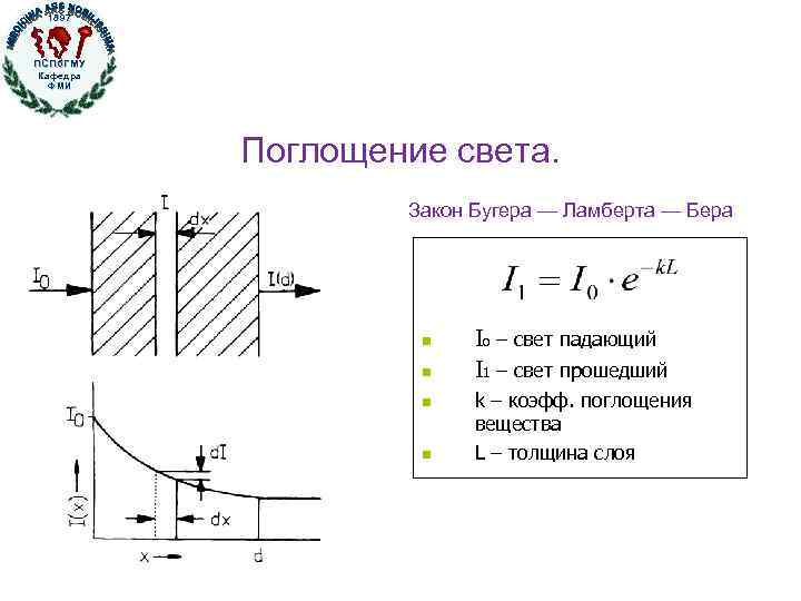 Закон поглощения бугера ламберта бера. Поглощение света закон Бугера. Закон Бугера Ламберта бера. Поглощение абсорбция света закон Бугера.