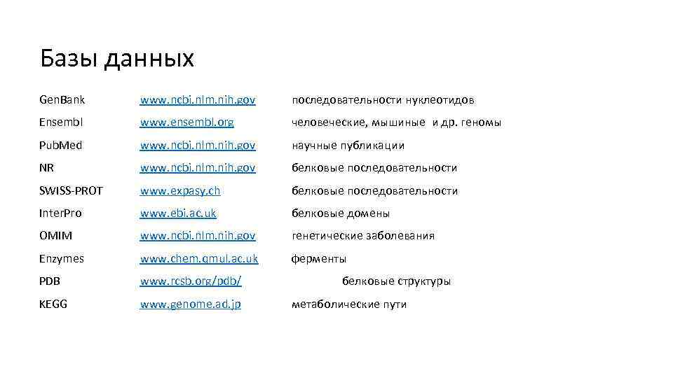 Базы данных Gen. Bank www. ncbi. nlm. nih. gov последовательности нуклеотидов Ensembl www. ensembl.