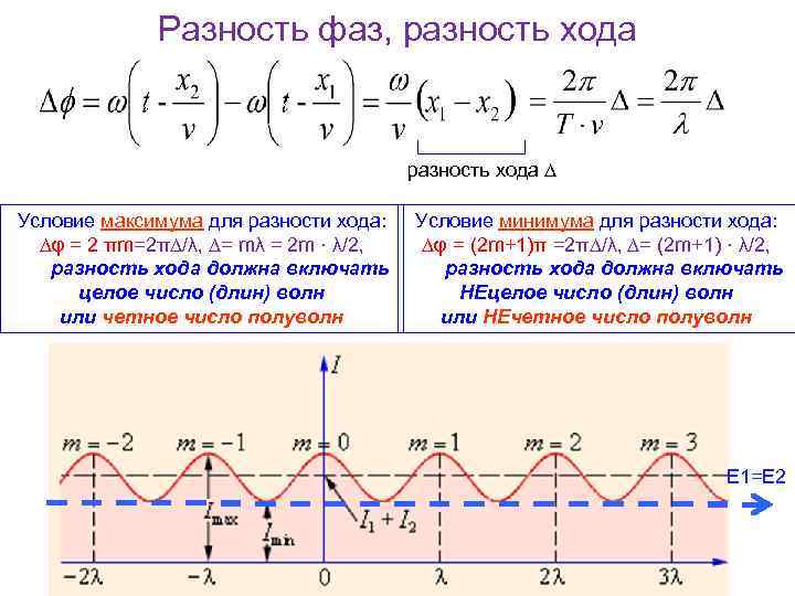 Фаза в физике. Разность хода в оптике. Разность хода и разность фаз формула. Разность фаз в волновой оптике. Фаза электромагнитных колебаний разность фаз.