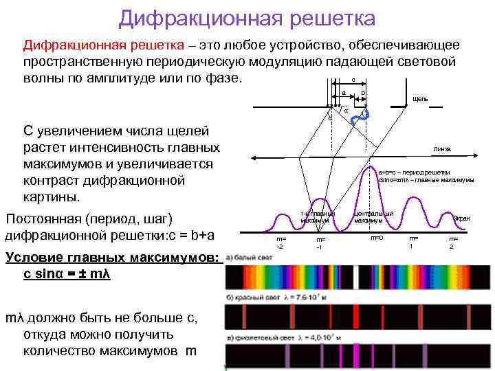 Почему цвет центральной полосы дифракционной картины отличается от цвета полос расположенных рядом