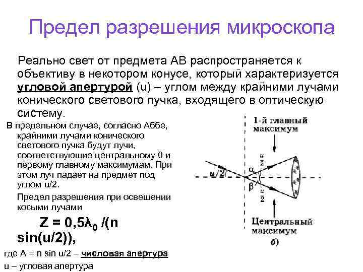 Предел разрешения микроскопа