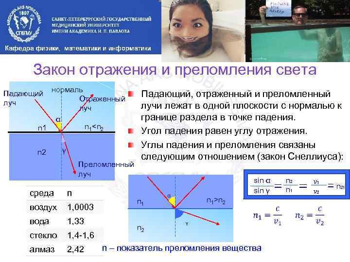Закон отражения и преломления света нормаль Отраженный луч α n 1<n 2 n 1