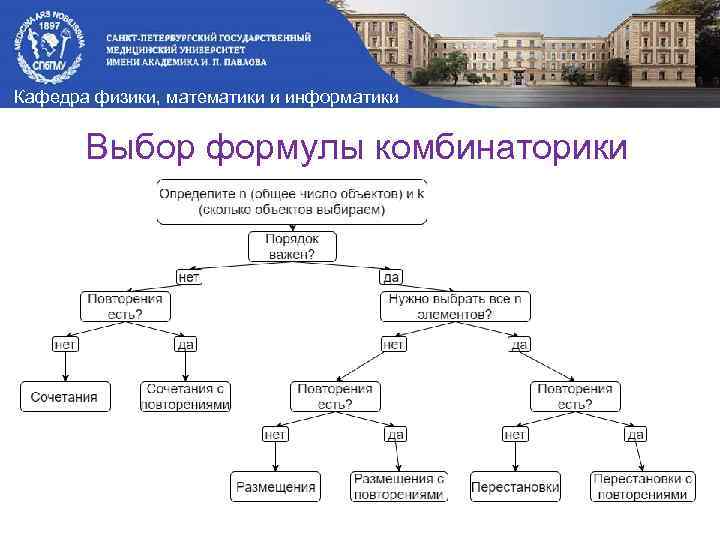 Формулы комбинаторики таблица