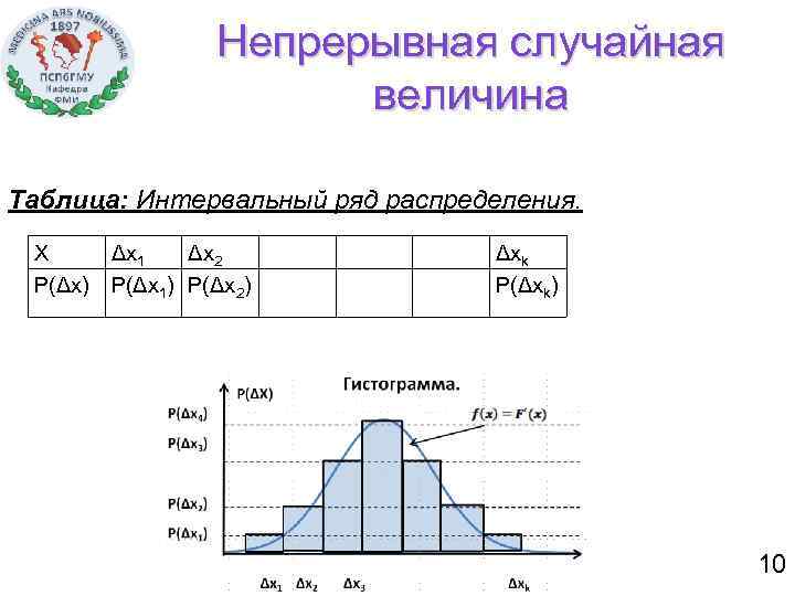 Интервальный ряд гистограмма 9 класс дорофеев презентация