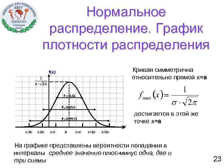 Нормальное распределение. График плотности распределения Кривая симметрична относительно прямой х=а f(x) Pd=0, 68 Pd=0,