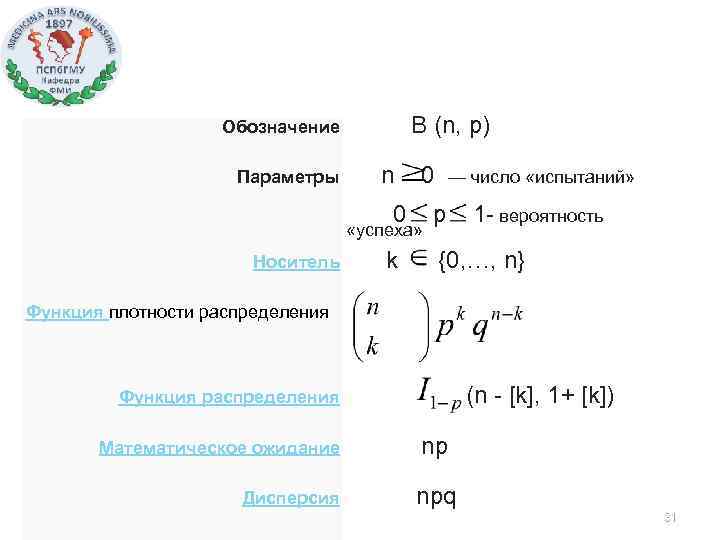 Обозначение B (n, p) Параметры n 0 — число «испытаний» 0 p 1 -