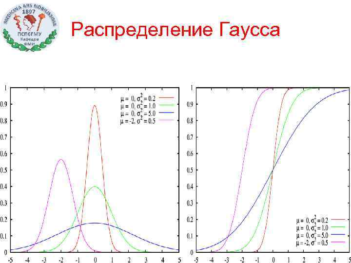 Распределение Гаусса 34 