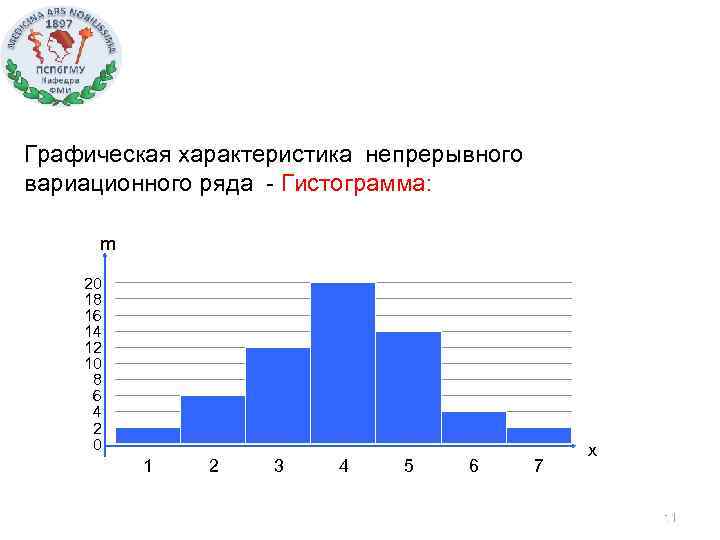 Графическое изображение непрерывного вариационного ряда называется