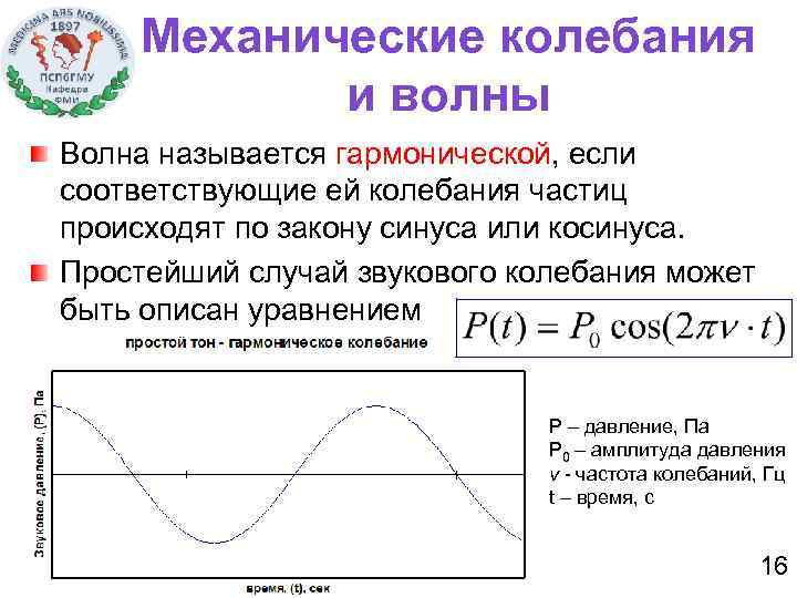Механические колебания и волны Волна называется гармонической, если соответствующие ей колебания частиц происходят по