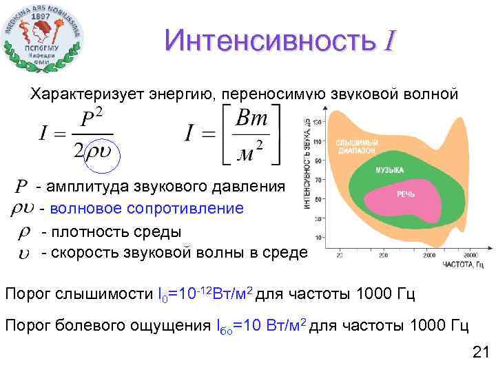 Звуковые волны интенсивность звука