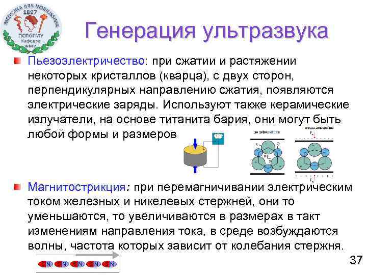 Генерация ультразвука Пьезоэлектричество: при сжатии и растяжении некоторых кристаллов (кварца), с двух сторон, перпендикулярных