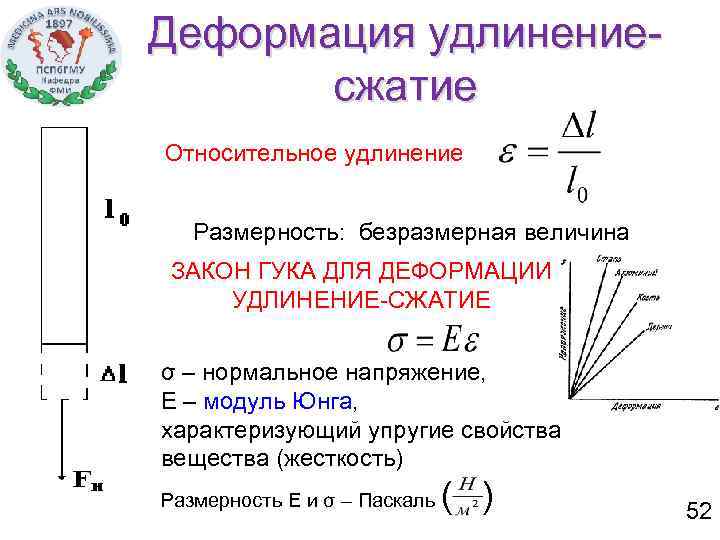 Величина сжатия