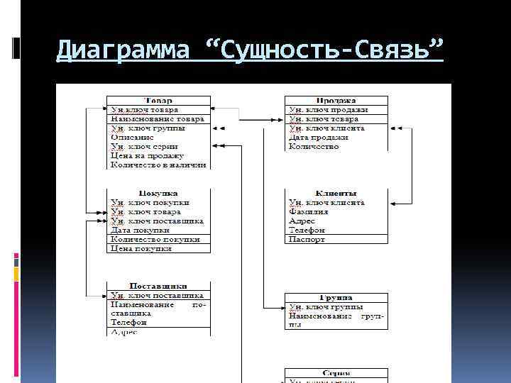 Диаграмма сущность связь школа