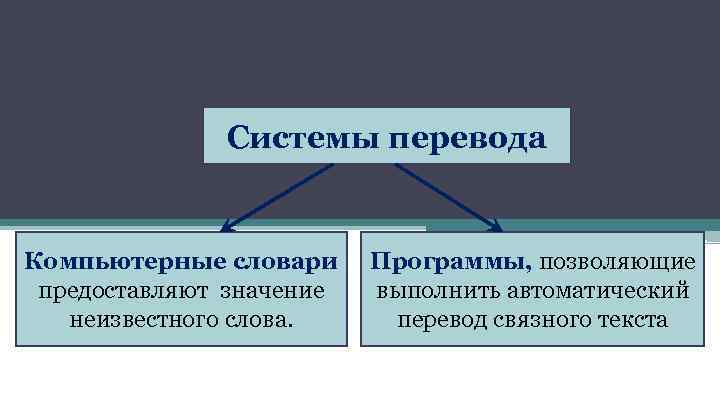 Система перевода и распознавания текстов 7 класс презентация семакин